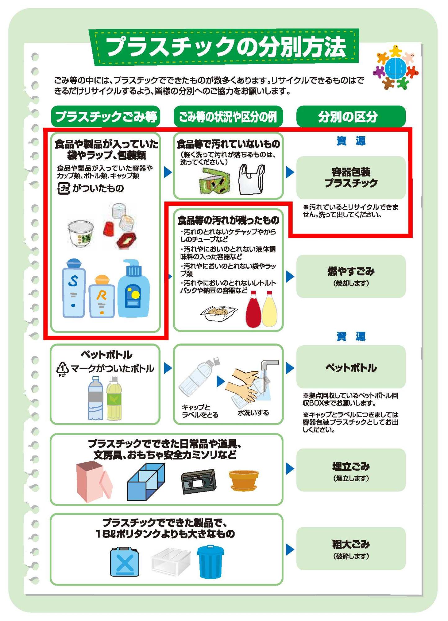 プラスチックの分別方法