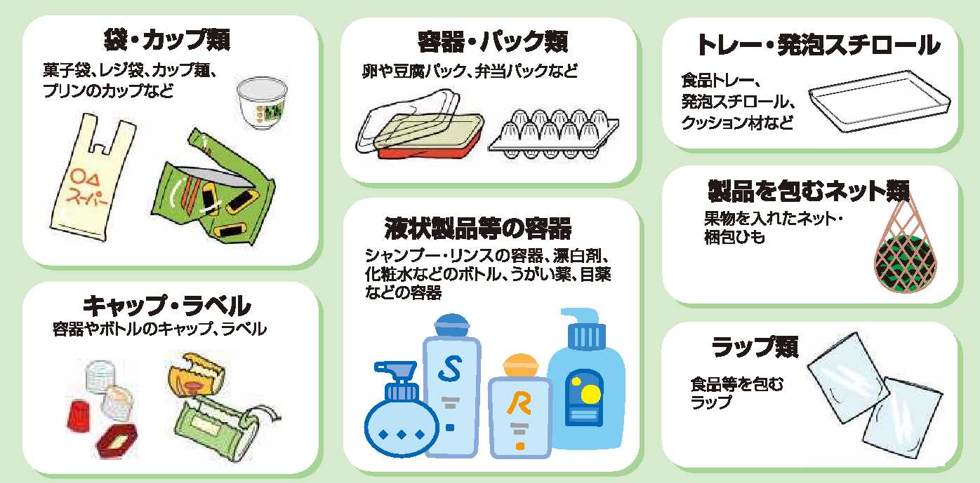 プラスチックの種類