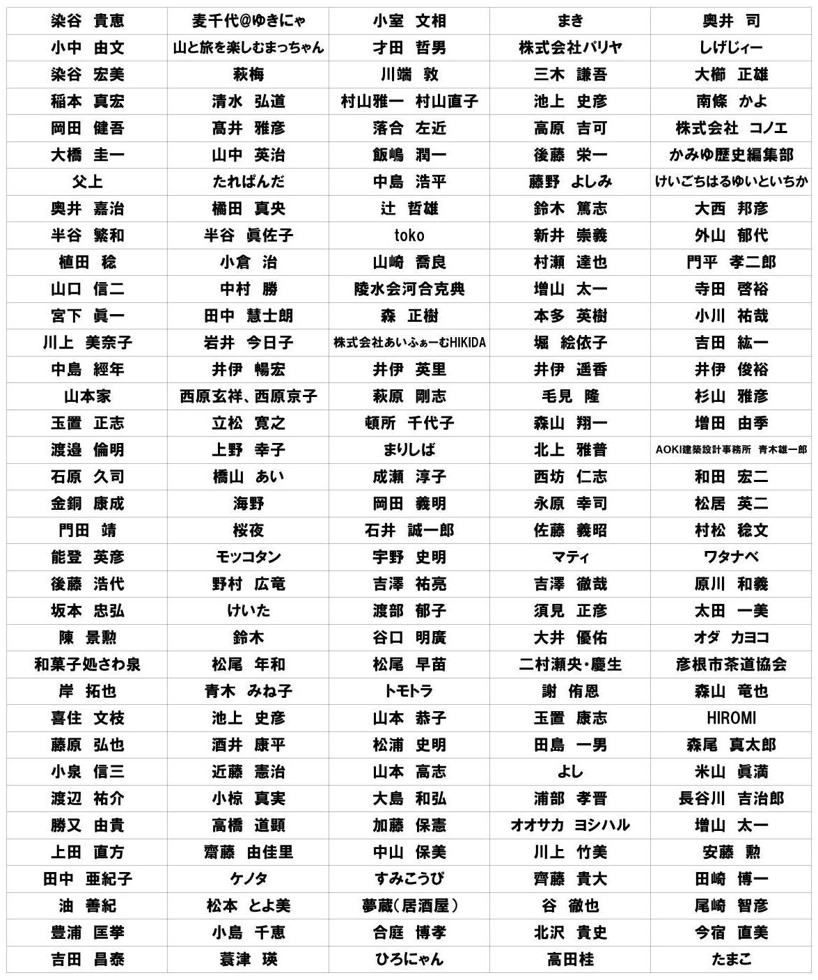 寄付者のご芳名一覧の表