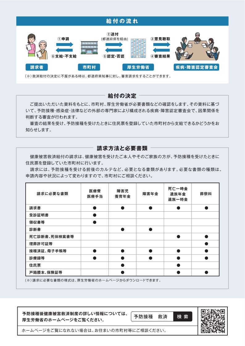 （厚生労働省作成）予防接種後健康被害救済制度について