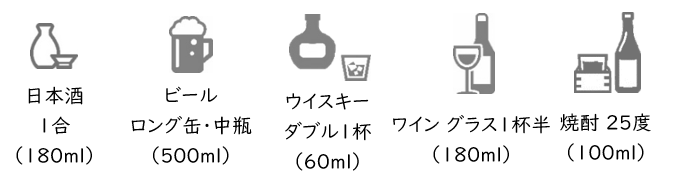 アルコールの目安量（日本酒一合、ビールロング缶・中瓶、ウイスキーダブル1杯、ワイングラス1杯半、焼酎25度）