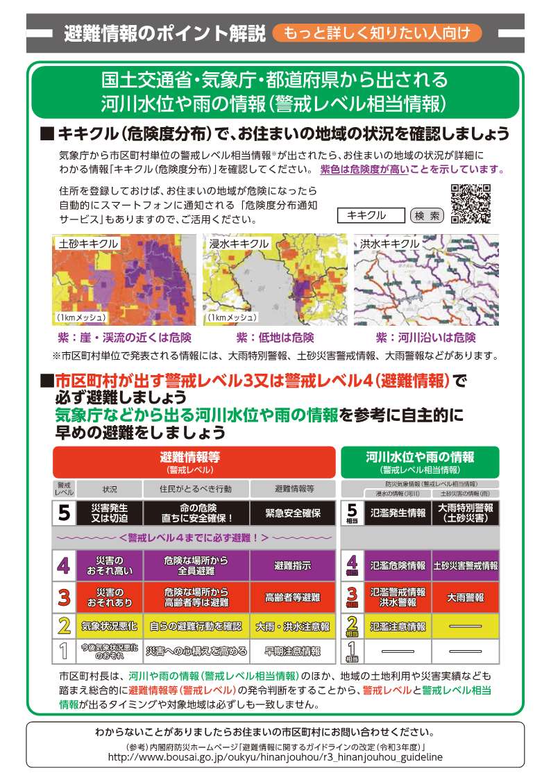 避難情報のポイント解説