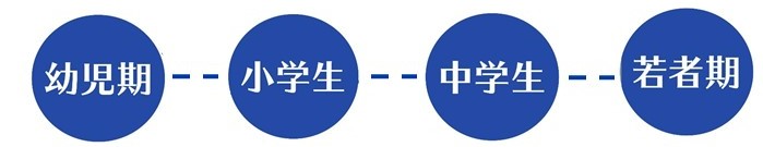 幼児期から小学生、中学生、若者期まで