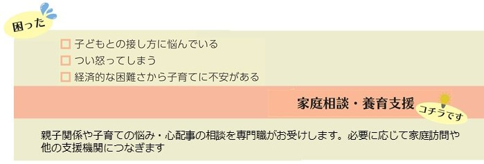 子どもとの接し方に悩んでいる、つい怒ってしまう、経済的な困難さから子育てに不安があるといった困りごとは、家庭相談、養育支援。親子関係や子育ての悩み、心配事の相談を専門職がお受けします。必要に応じて家庭訪問やほかの支援機関につなぎます。