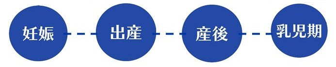 妊娠から出産、産後、乳児期