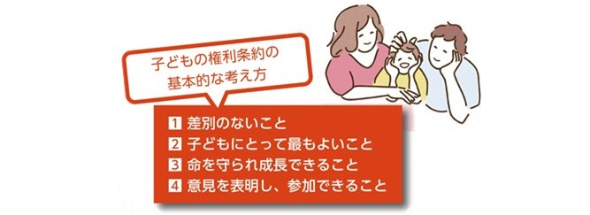 子どもの権利条約の基本的な考え方。1差別のないこと。2子どもにとってもっともよいこと。3命を守られ成長できること。4意見を表明し参加できること。