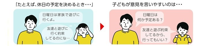 例えば、休日の予定を決めるときでも、断定ではなく確認や提案を