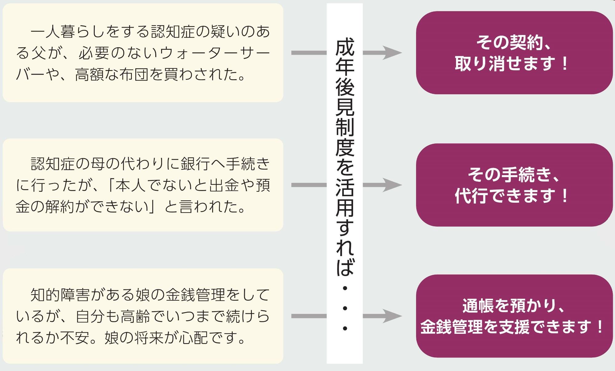 成年後見制度の活用事例
