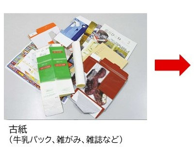 牛乳パック、雑紙、雑誌などの古紙の写真