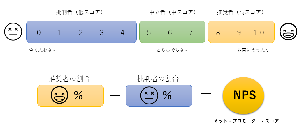 ＮＰＳ説明図