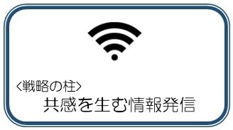 情報発信のアイコン