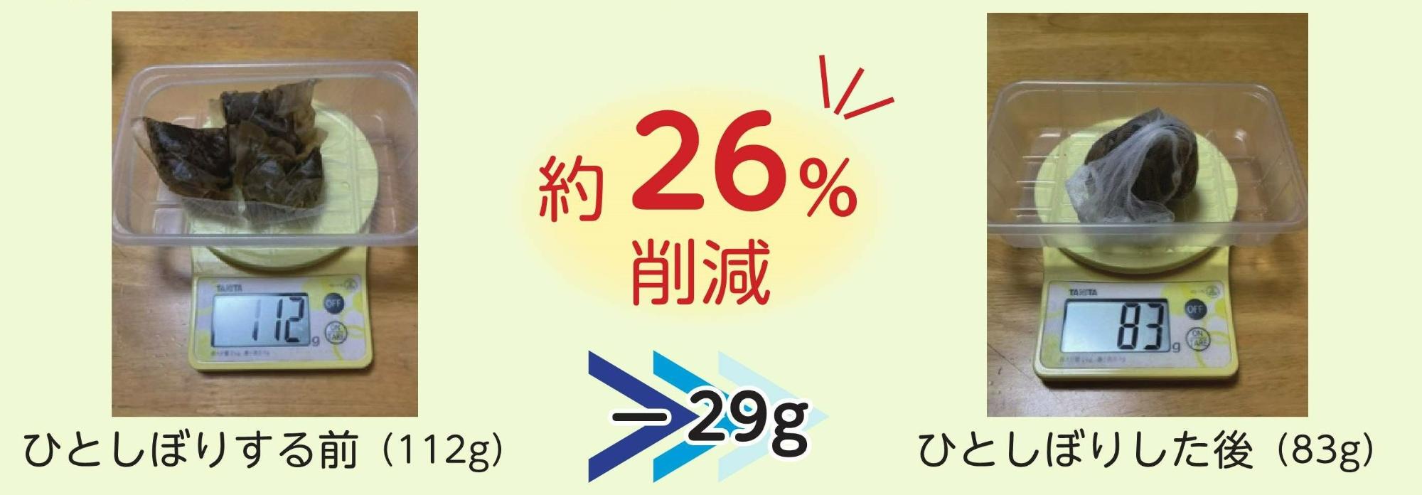 元々112グラムの湿ったお茶のパックをひとしぼりすると、29グラム減って83グラムとなり、約26％の削減となる。