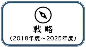 戦略（2018年度から2025年度）へのリンク