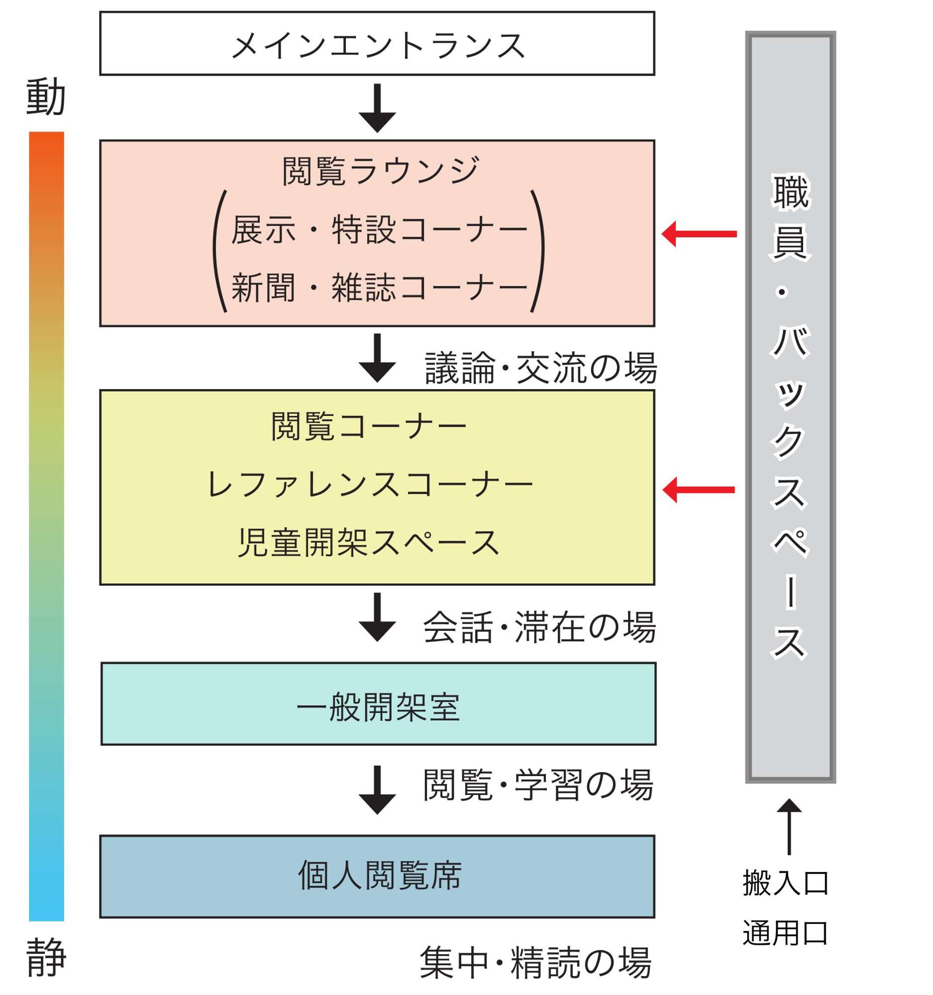 ゾーニング