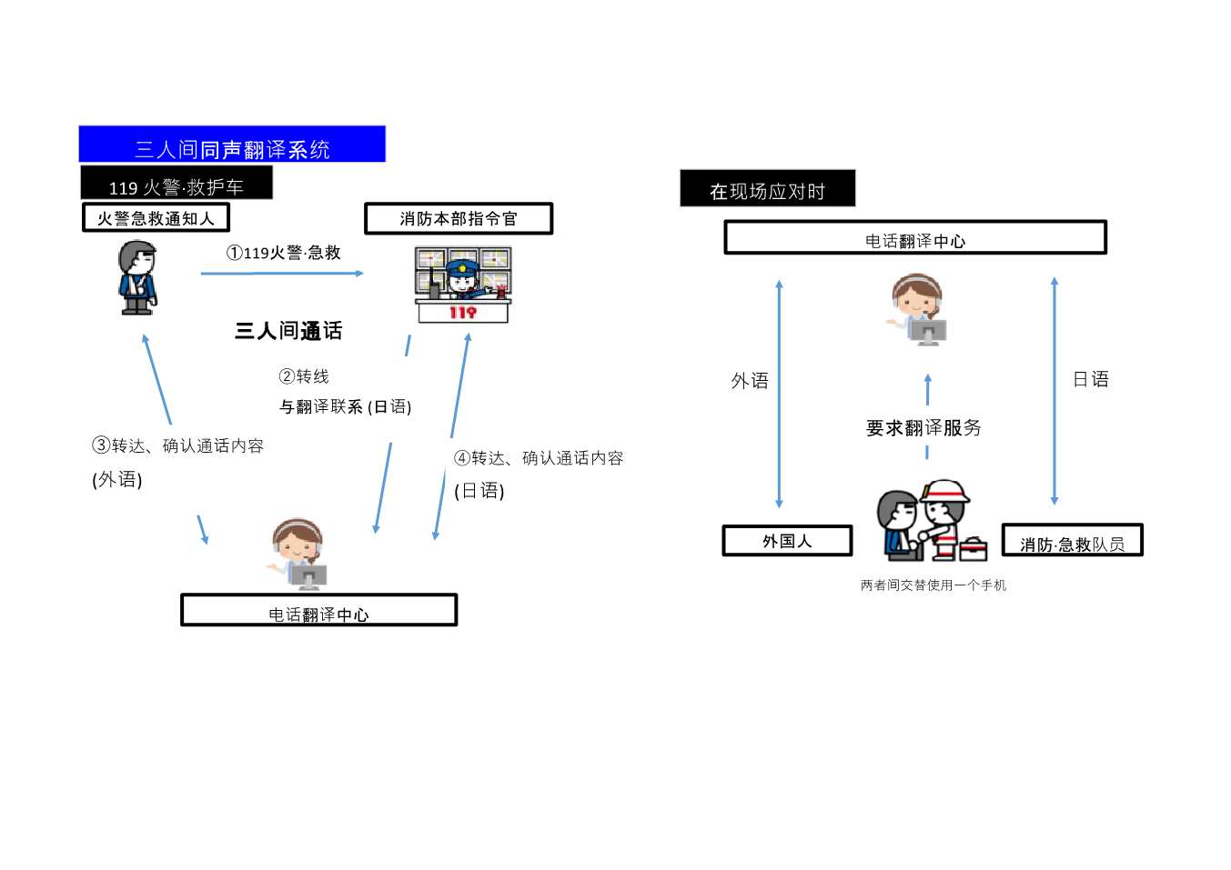 3者間同時通訳の流れ