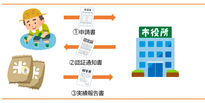 手続きイメージ図