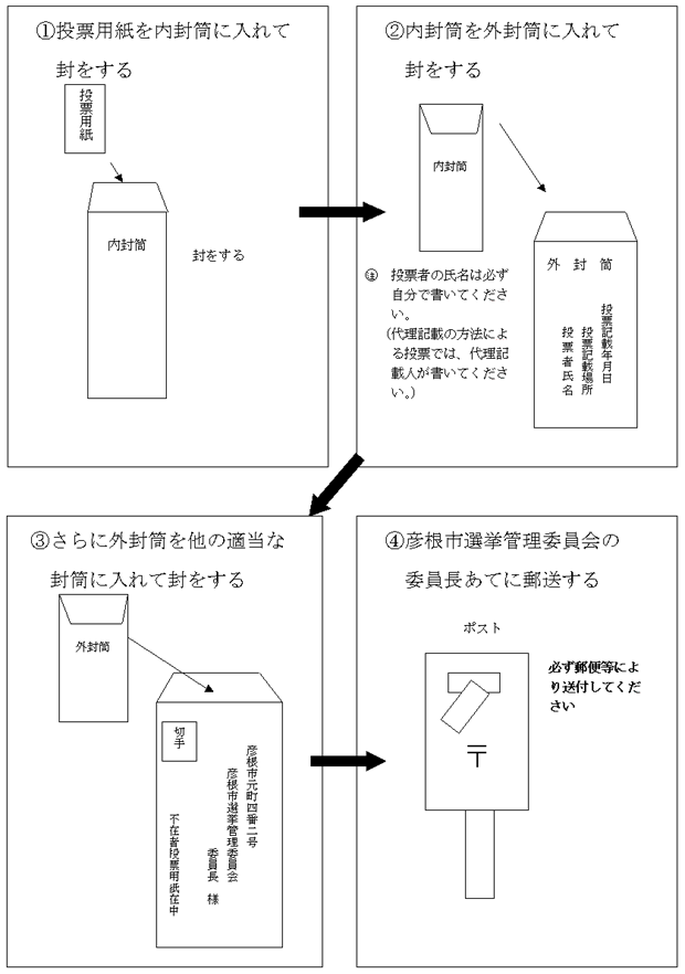 投票し、選挙管理委員会に返送する流れのフロー図