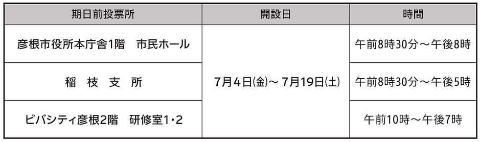 期日前投票所一覧（期間7月4日から19日まで、市役所本庁舎1階市民ホールは午前8時30分から午後8時、稲枝支所は午前8時30分から午後5時、ビバシティ彦根2階研修室1、2は午前10時から午後7時に開設）