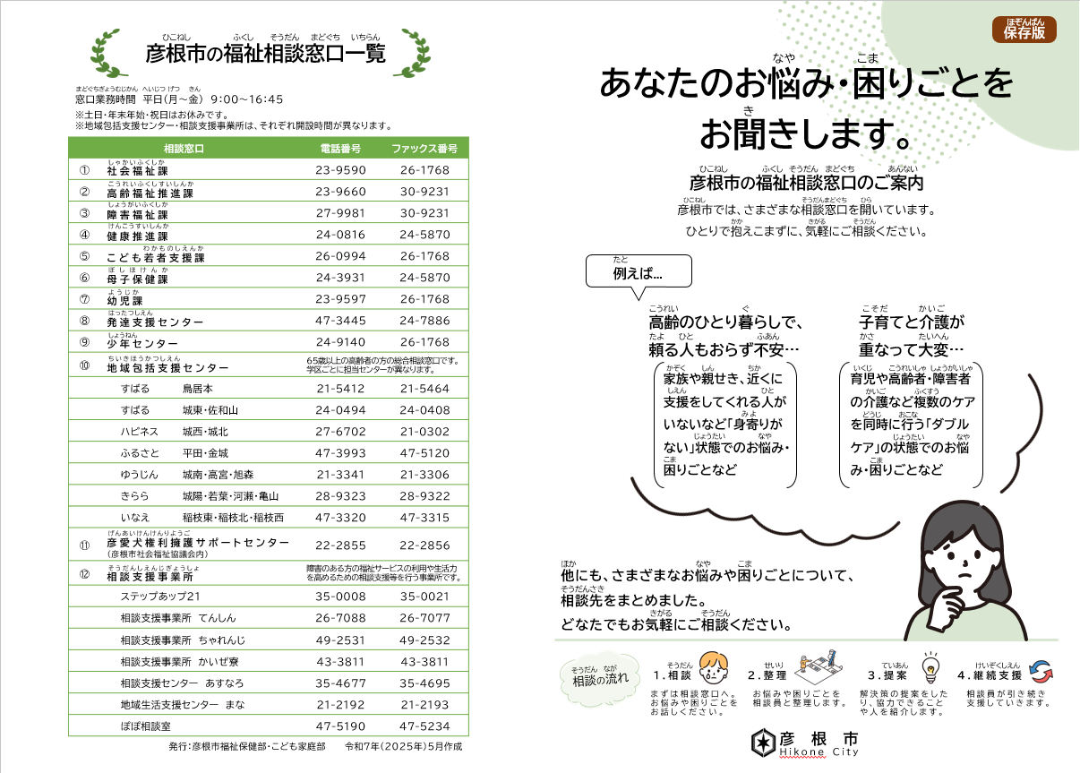 福祉相談窓口一覧