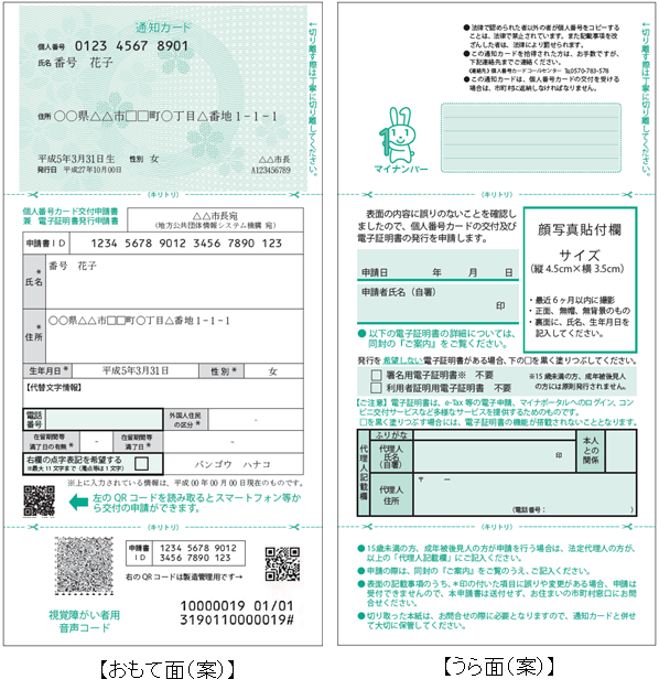 マイナンバー通知カードおよびマイナンバーカードの交付申請書の表面と裏面のイメージ画像