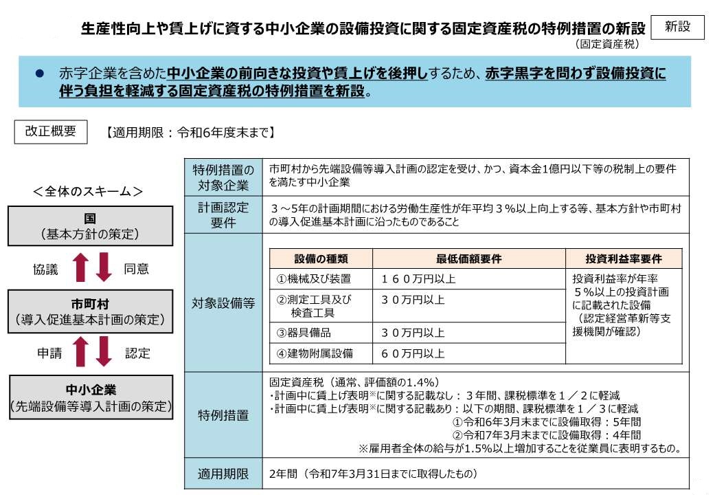 令和５年度税制改正について