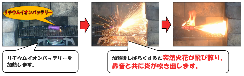 リチウムイオンバッテリーを加熱します。加熱後しばらくすると突然火花が飛び散り、轟音とともに炎が吹き出します。