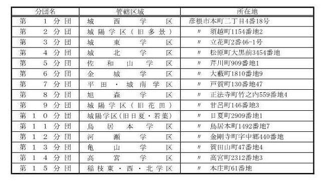 各分団詰所の所在地