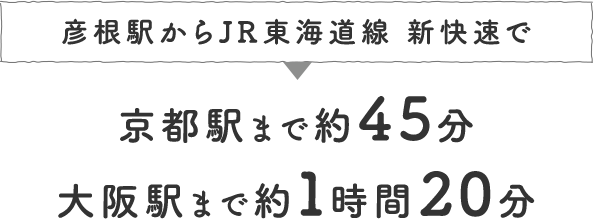 彦根駅からJR東海道線 新快速で京都駅まで約45分 大阪駅まで約1時間20分